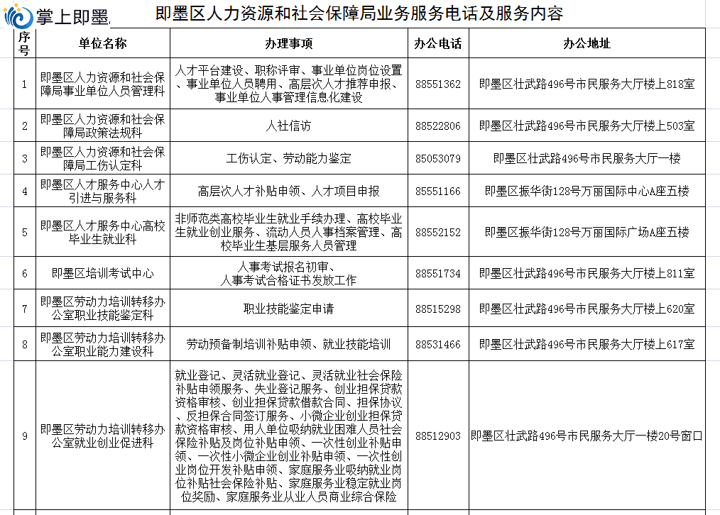 最全即墨人社"电话表",内含工伤认定,社保,劳动维.