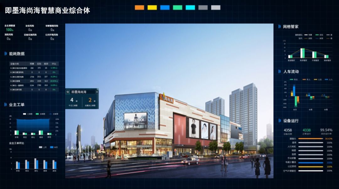 即墨海尚海mall线上签约发布会圆满成功!