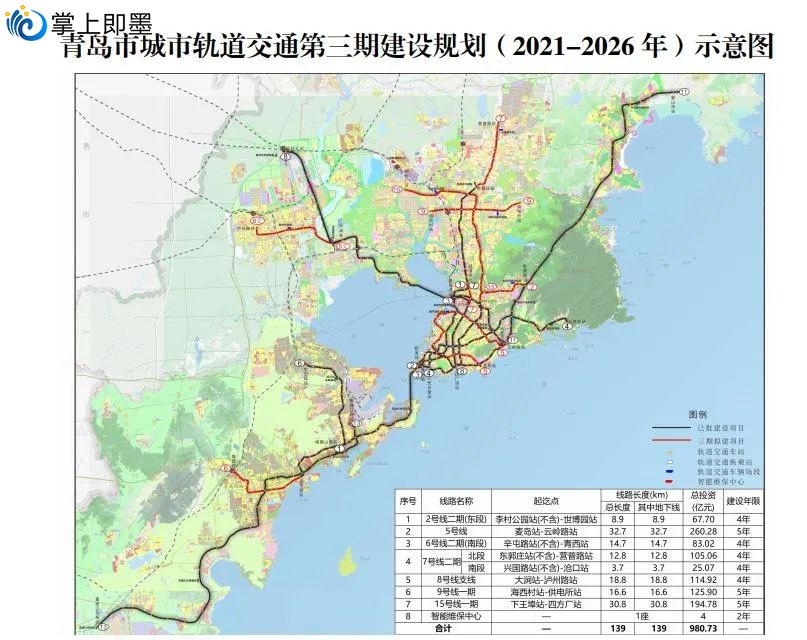 通往即墨主城区地铁线获中央批复!开工时间及建设工期